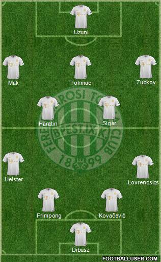 Ferencvárosi Torna Club Formation 2020
