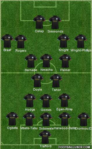 Manchester City Formation 2020