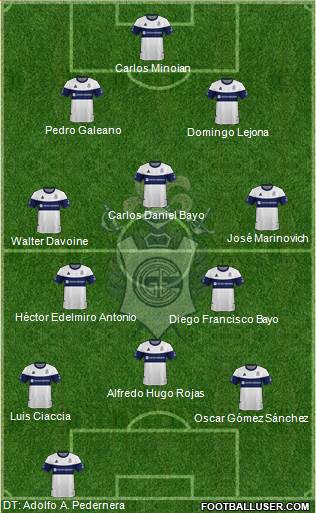Gimnasia y Esgrima de La Plata Formation 2020