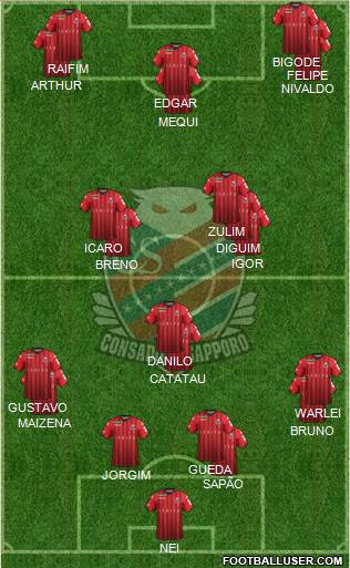 Consadole Sapporo Formation 2020
