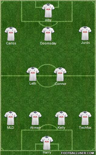 Tottenham Hotspur Formation 2020