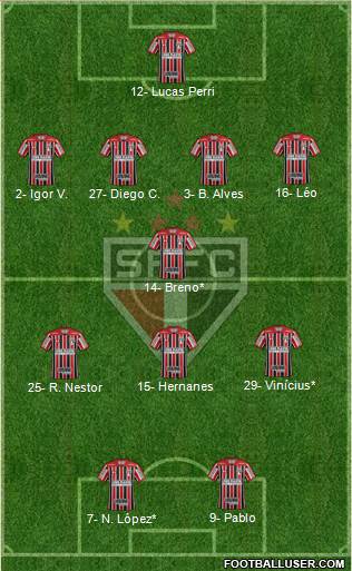 São Paulo FC Formation 2020