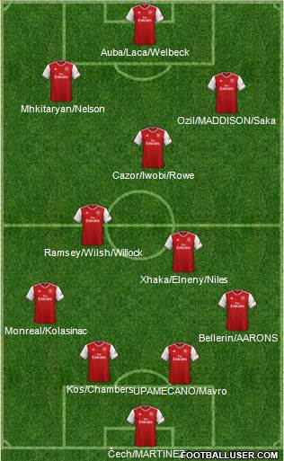 Arsenal Formation 2020