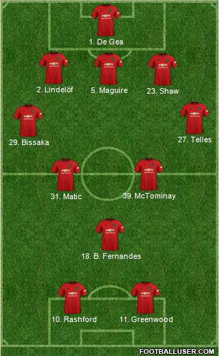 Manchester United Formation 2020