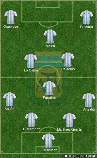 Argentina Formation 2020