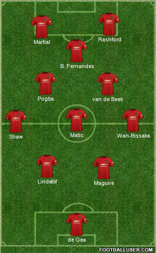 Manchester United Formation 2020