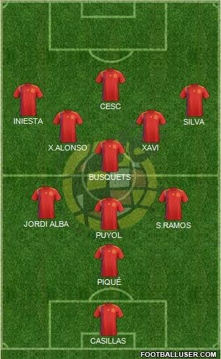Spain Formation 2020