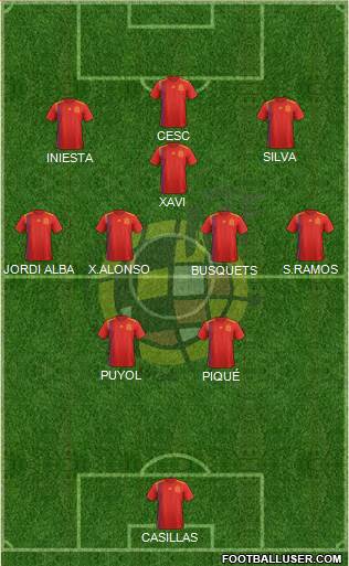 Spain Formation 2020
