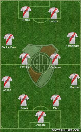 River Plate Formation 2020