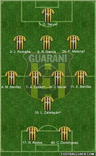 C Guaraní Formation 2020
