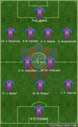 C Cerro Porteño Formation 2020