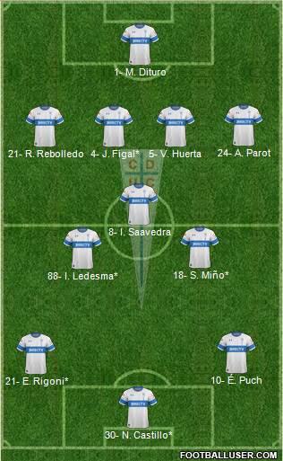 CD Universidad Católica Formation 2020