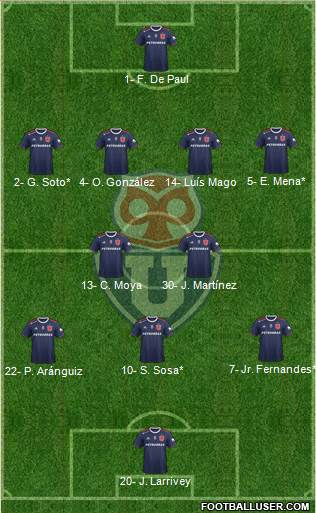 CF Universidad de Chile Formation 2020