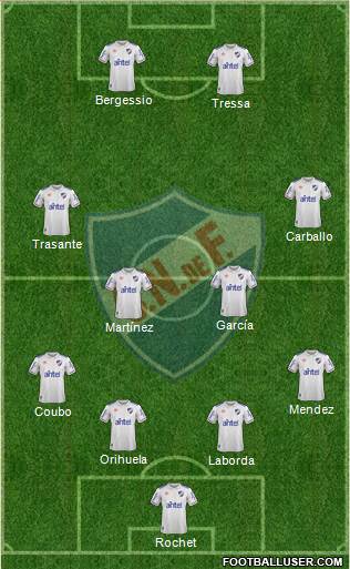 Club Nacional de Football Formation 2020