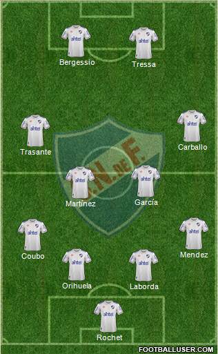 Club Nacional de Football football formation