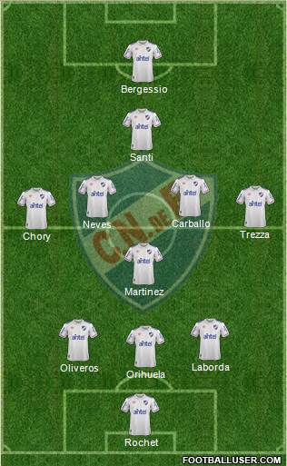 Club Nacional de Football Formation 2020