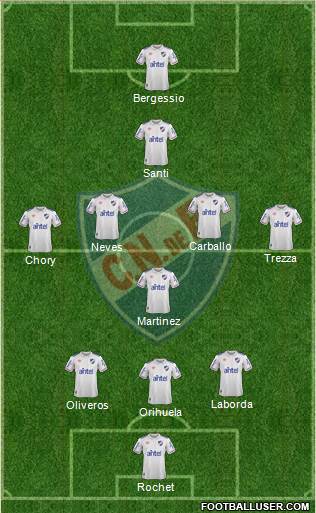 Club Nacional de Football football formation