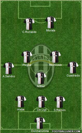 Juventus Formation 2020