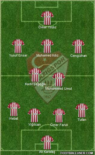 Elazigspor Formation 2020