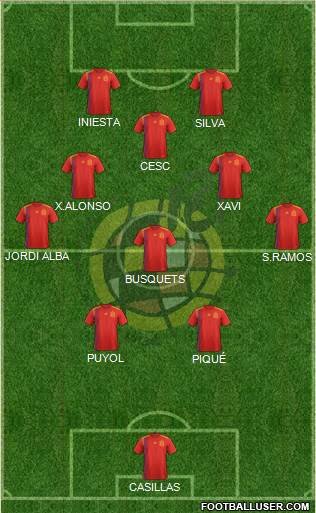 Spain Formation 2020