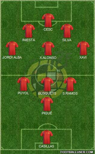Spain Formation 2020