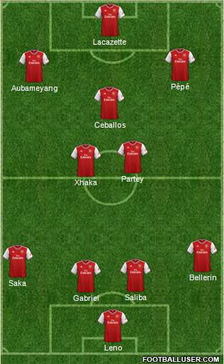 Arsenal Formation 2020