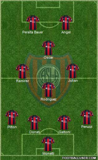 San Lorenzo de Almagro Formation 2020