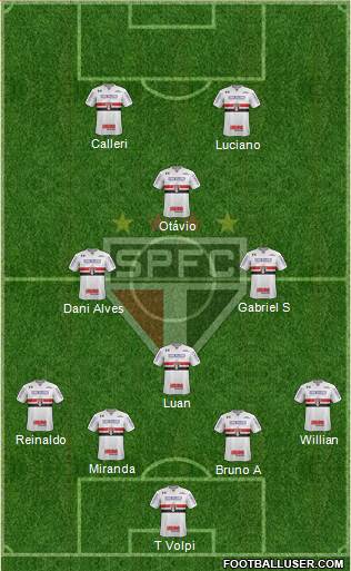São Paulo FC Formation 2020