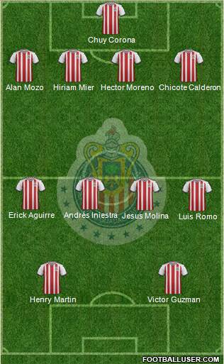 Club Guadalajara Formation 2020