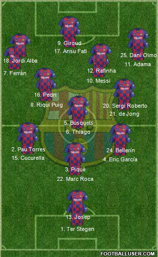 F.C. Barcelona Formation 2020