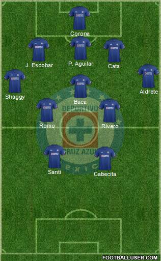 Club Deportivo Cruz Azul 5-3-2 football formation