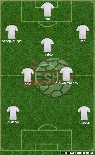 Albania football formation