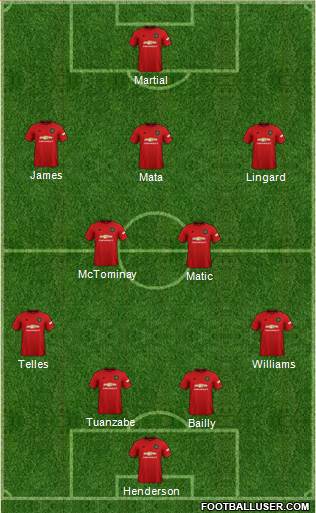 Manchester United Formation 2020