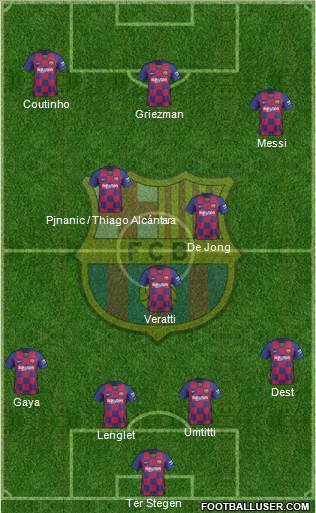 F.C. Barcelona Formation 2020