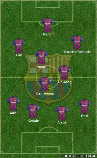 F.C. Barcelona Formation 2020