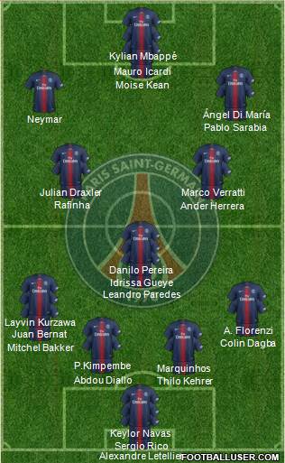 Paris Saint-Germain Formation 2020