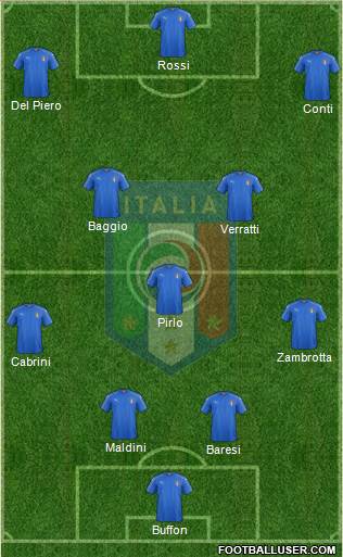 Italy Formation 2020