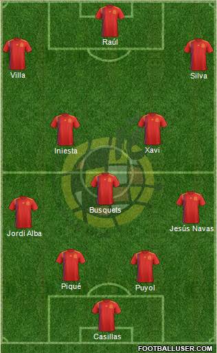 Spain Formation 2020