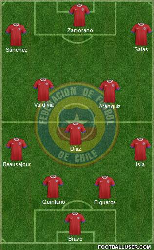 Chile Formation 2020
