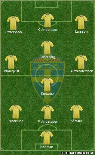 Sweden Formation 2020