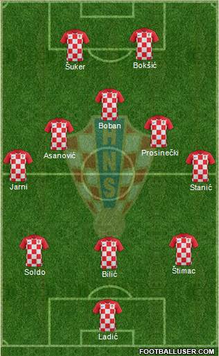Croatia Formation 2020