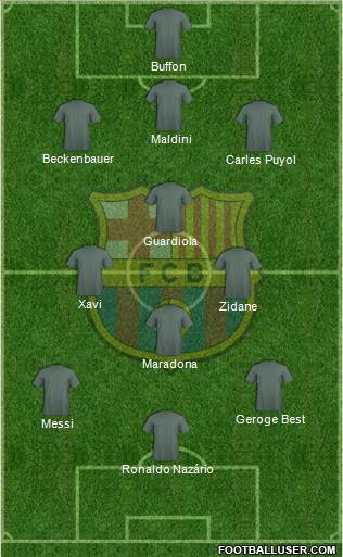 F.C. Barcelona Formation 2020