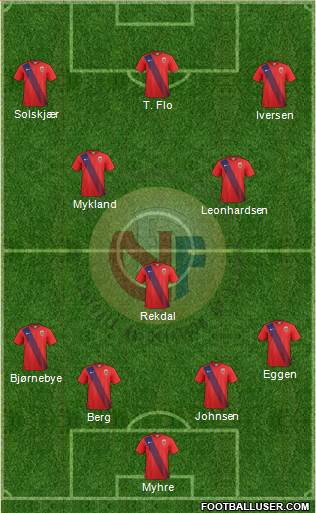 Norway Formation 2020
