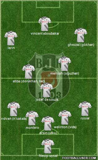 Besiktas JK Formation 2020