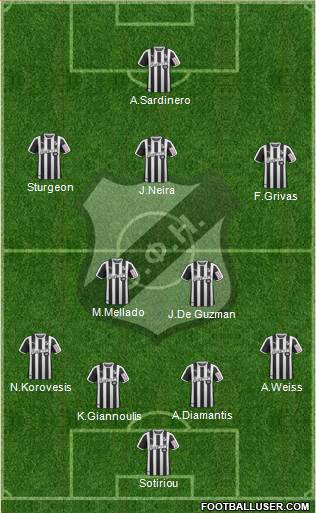 OFI Crete Formation 2020