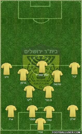 Beitar Jerusalem Formation 2020