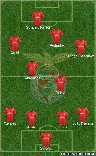 Sport Lisboa e Benfica - SAD 4-4-2 football formation