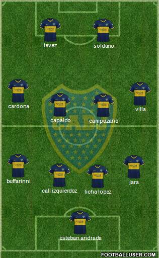 Boca Juniors Formation 2020