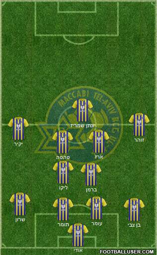Maccabi Tel-Aviv Formation 2020