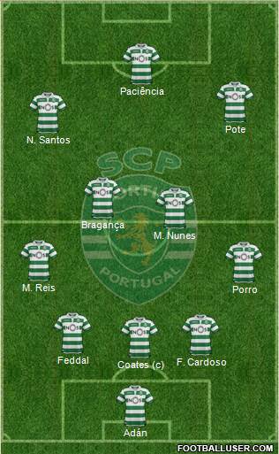 Sporting Clube de Portugal - SAD Formation 2020
